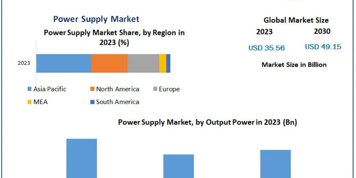 Power Supply Company Partnerships: Collaborating for a Greener Future