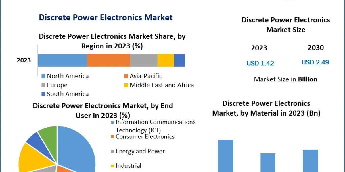 Discrete Power Electronics Companies to Watch by 2030: Industry Leaders and Innovators