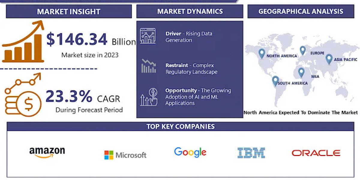 Hyperscale Data Center Market Size To Grow At A CAGR Of 23.3% From 2024 to 2032