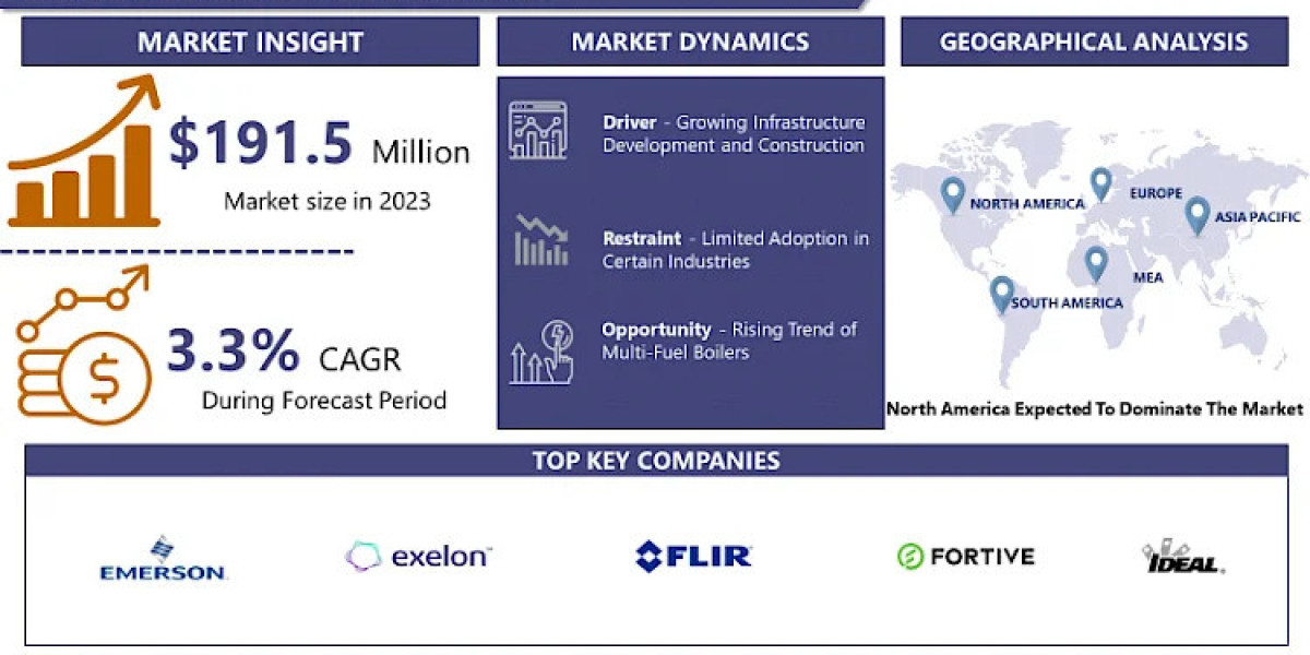 Circuit Tracer Market Forecast: Key Opportunities and Challenges Ahead