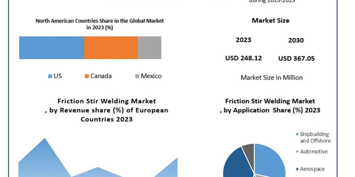 Friction Stir Welding Business Expansion: Key Players and Innovations Leading the Way