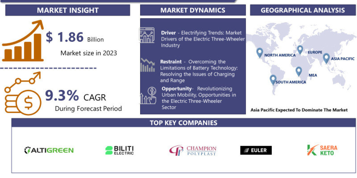 Electric Three-Wheeler Market New Business Strategy Analysis by Top Competitors