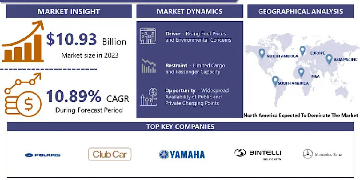 Micro Electric Vehicle Market An Emerging Hint of Opportunity