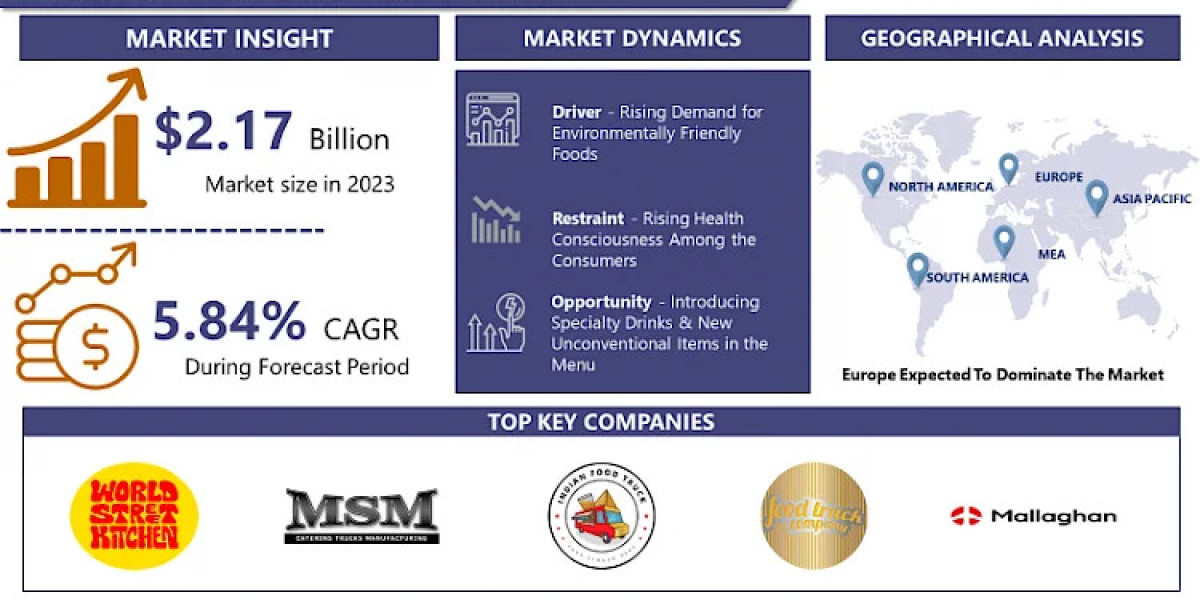 Interesting Research Report on Future of Food Truck Market